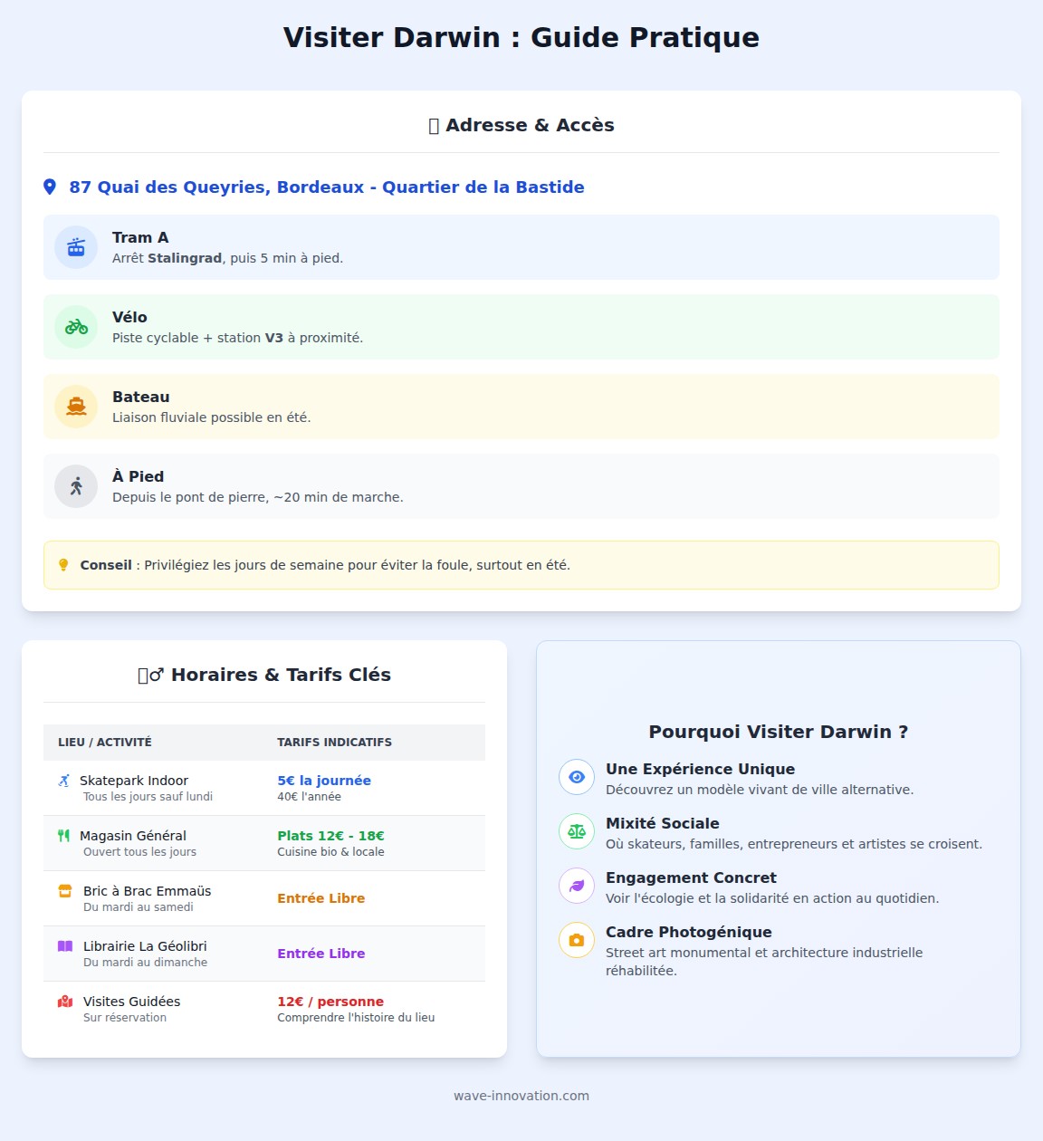 infographie Comment visiter l'éco-système Darwin ? Accès et conseils pratiques